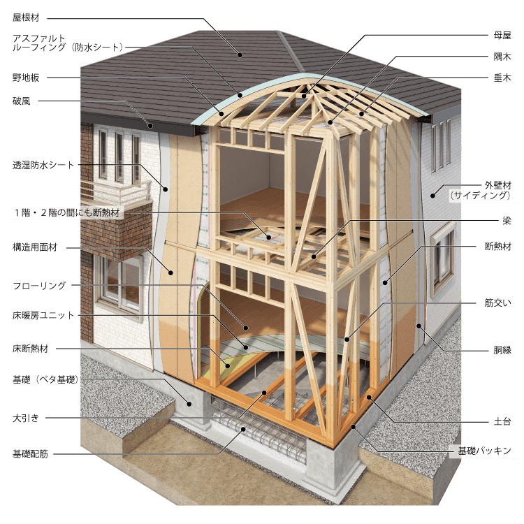 建物品質 コンセプト アグレ都市デザイン公式サイト 私たちは新築一戸建て住宅のエキスパート集団です