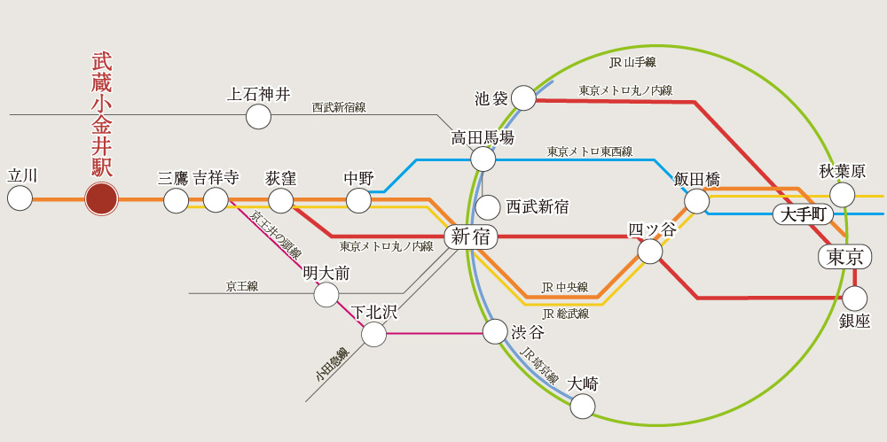 武蔵小金井Ⅴ|物件情報|東京・神奈川の新築分譲住宅・建売は 武蔵小金井Ⅴ|物件情報|東京・神奈川の新築分譲住宅・建売は